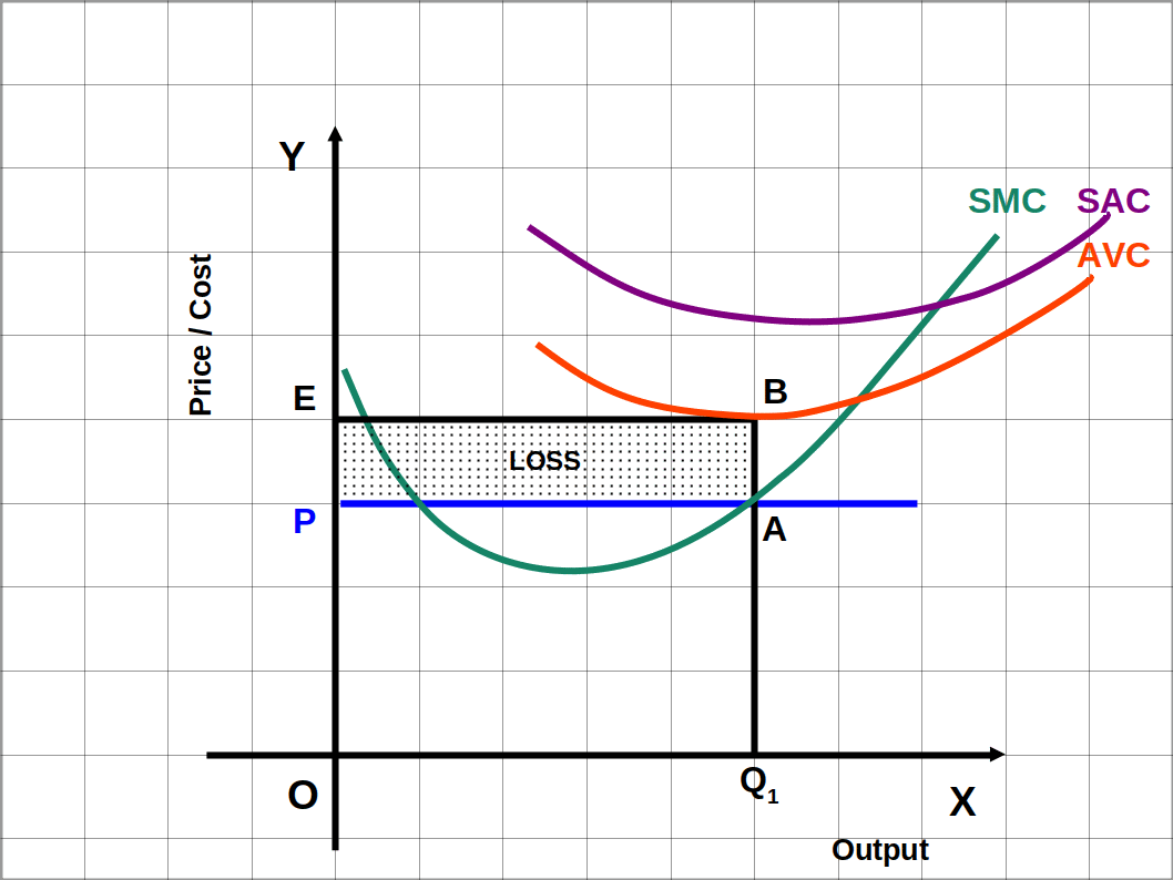 Plus Two Economics Chapter 4 Theory of Firm Under Perfect Competition
