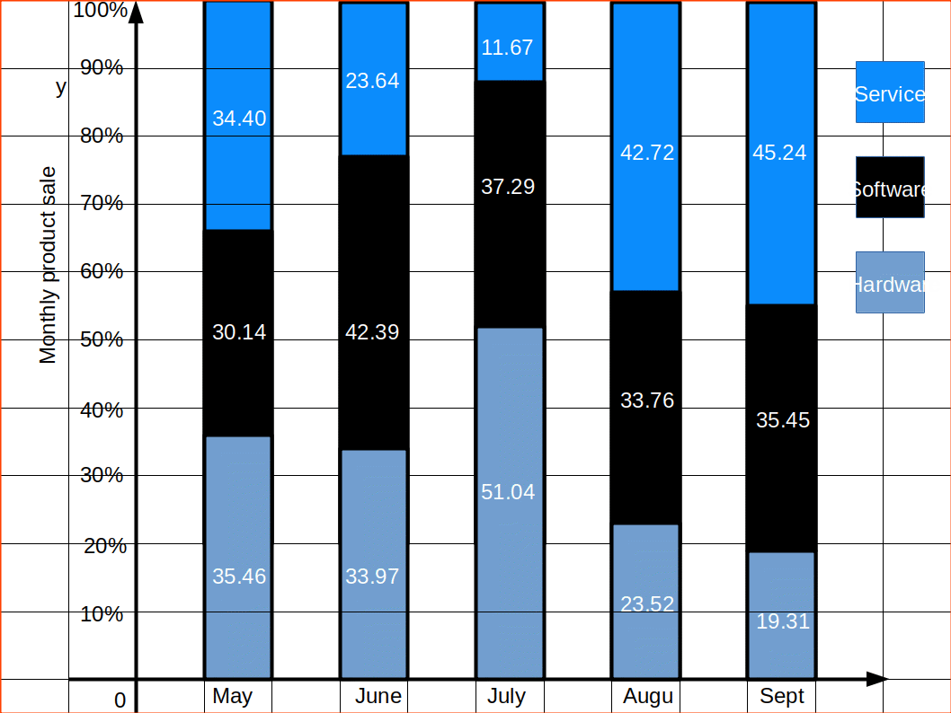 Percentage-Bar-Diagram