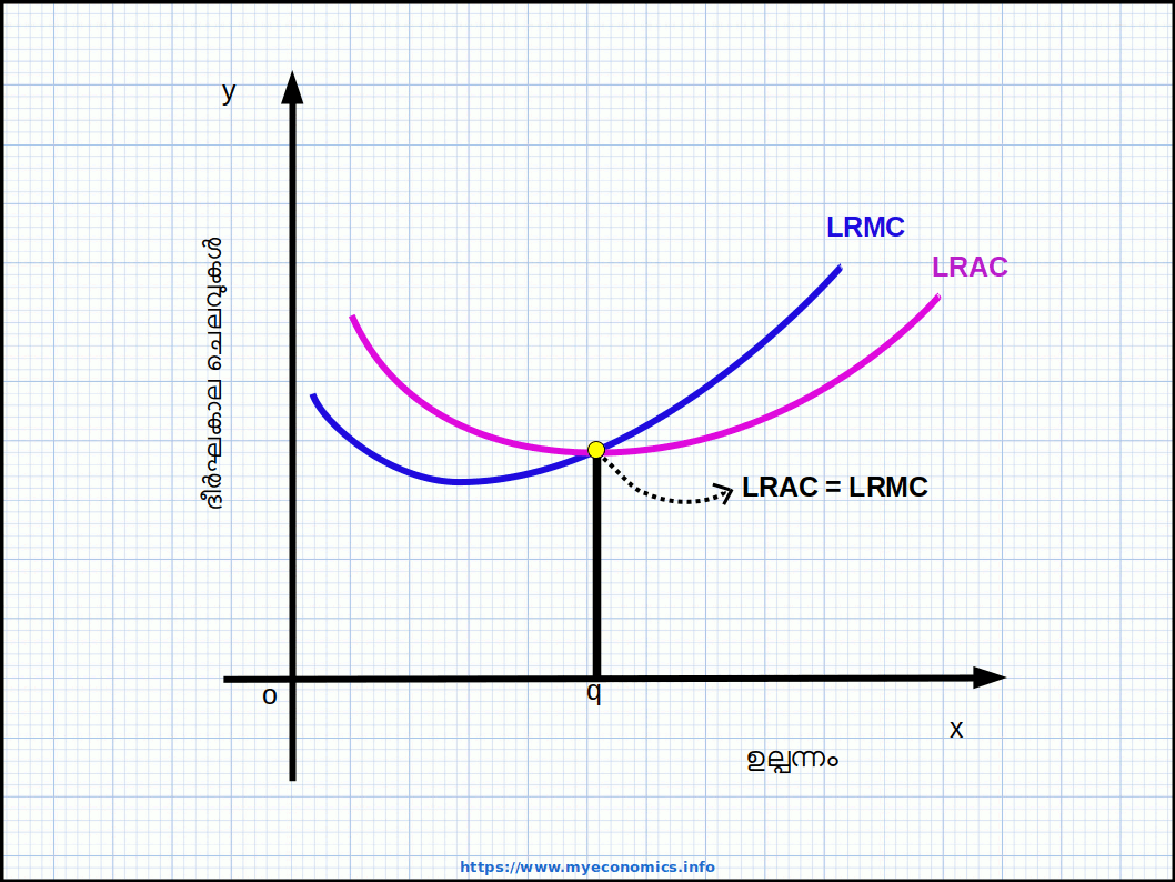 LRAC-LRMC