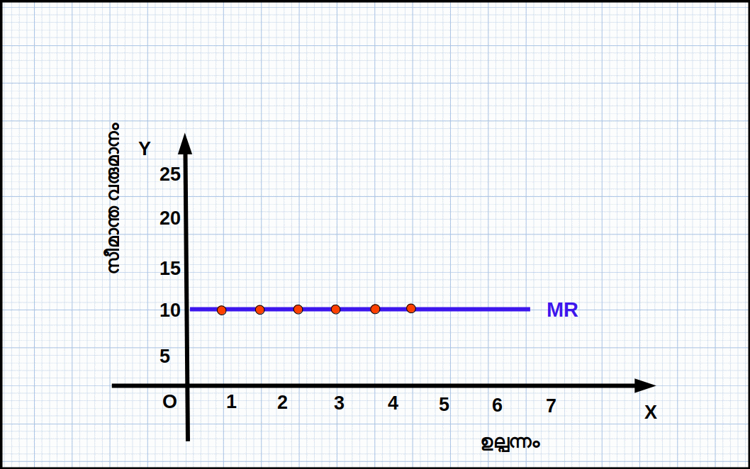 Marginal-Revenue-Curve