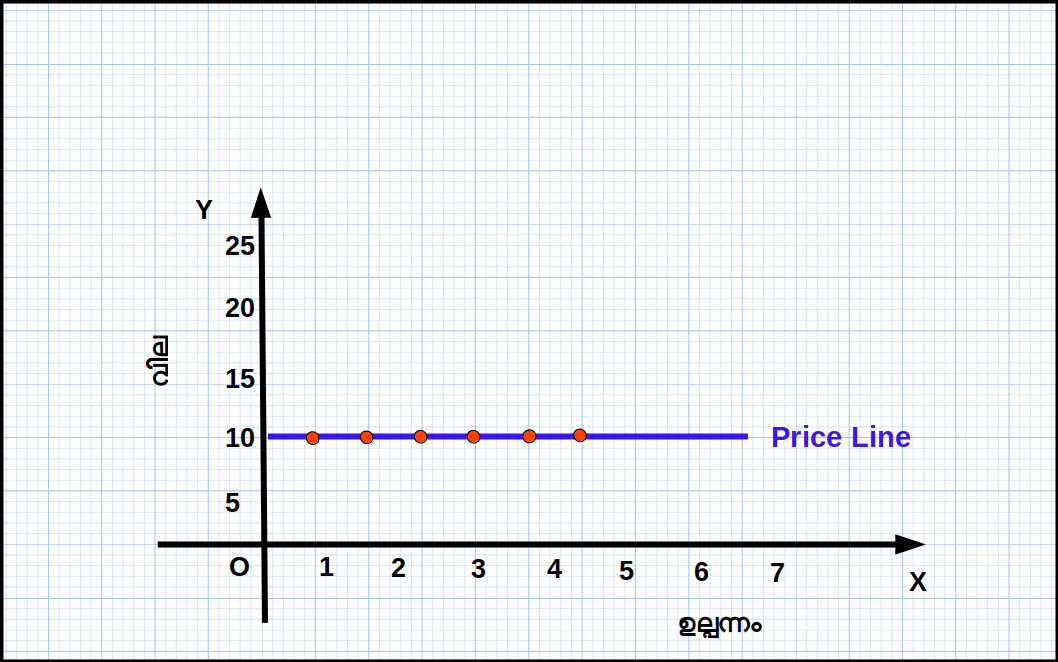 Price-Line