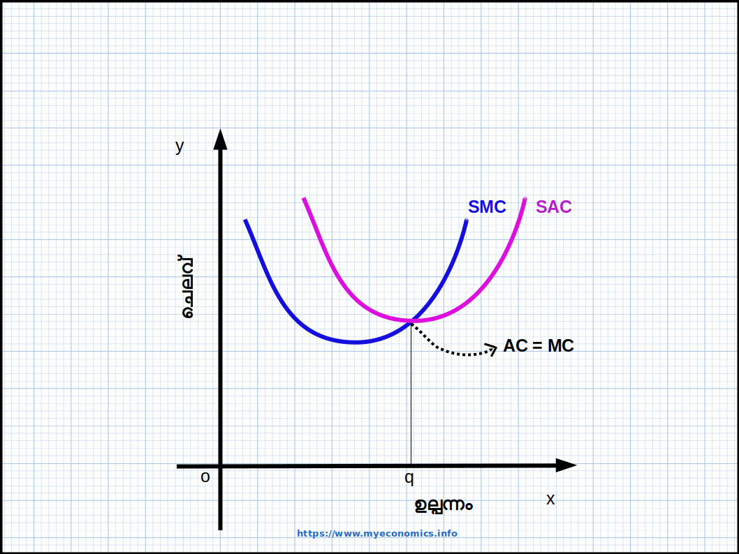 SAC-AND-SMC-Curves