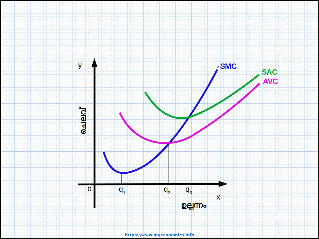 SMC-SAC-AVC-Curves