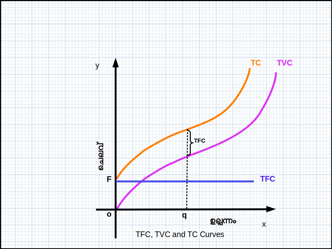 TFC-TVC-TC