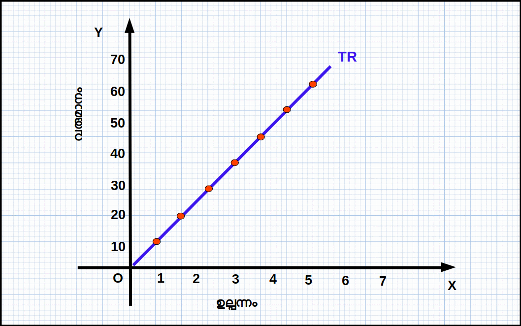 Total-Revenue-Curve
